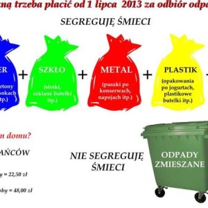 segregacja śmieci grafika gmina Lubiewo 2013