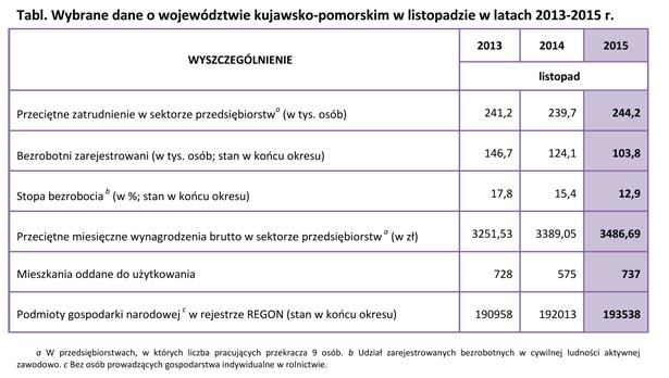 URZ¥D  STATYSTYCZNY W BYDGOSZCZY