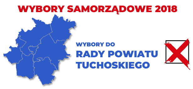 WYBORY POWIAT