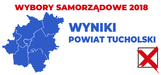 WYNIKI POWIAT