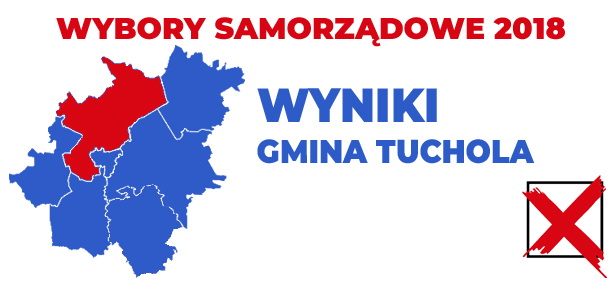 WYNIKI TUCHOLA